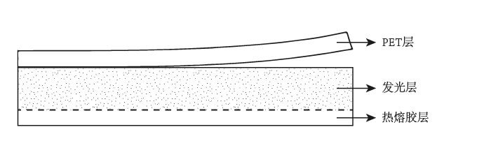 夜光热贴膜