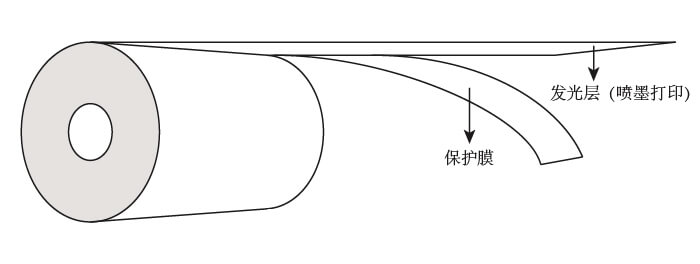 夜光打印膜